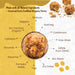 sugarfree laddoo